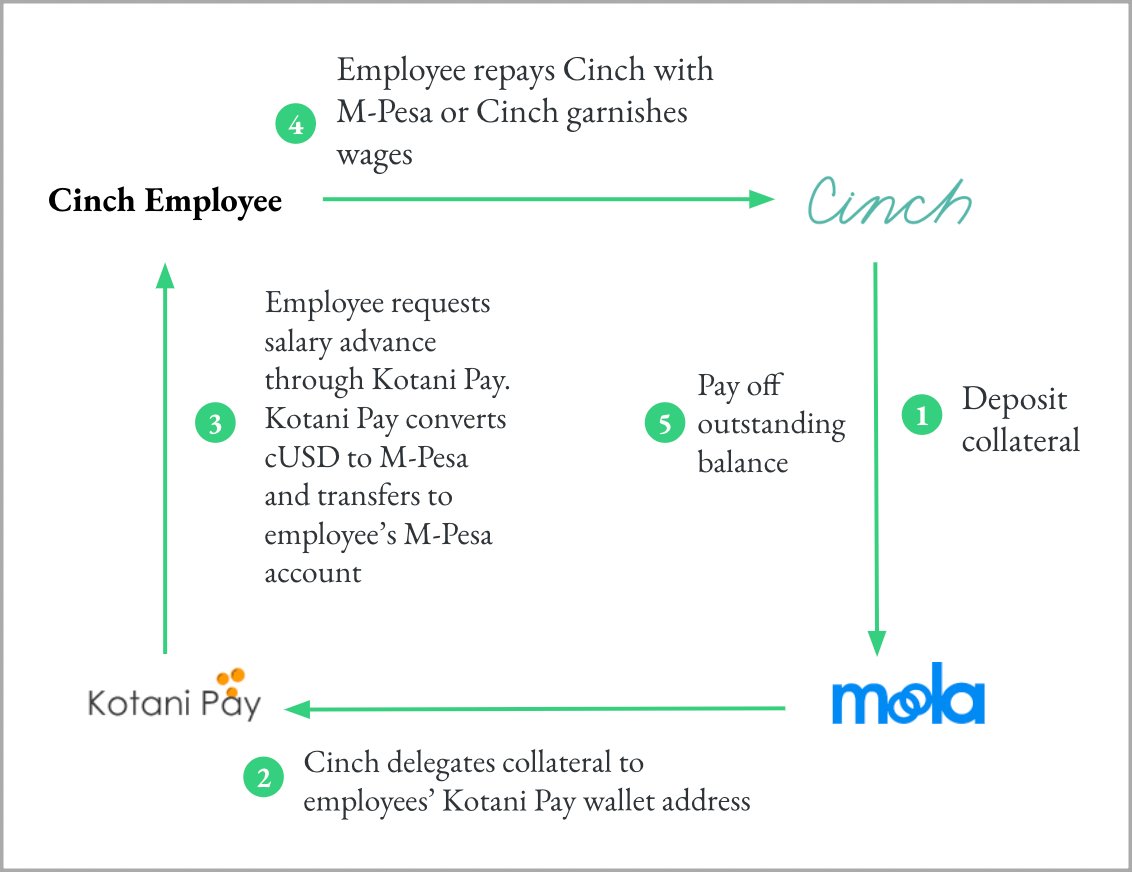 Kenyan DeFi salary advance pilot on Celo💸, Mining BTC with flare gas in Russia🏭, Yahoo’s upcoming metaverse events in HK👾